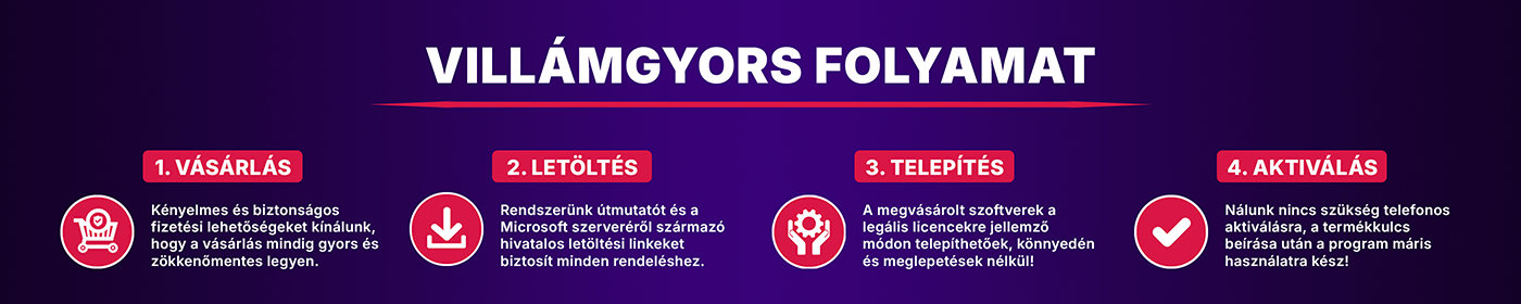 Villámgyors vásárlási folyamat a szoftverek piacán - Szoftverprémium