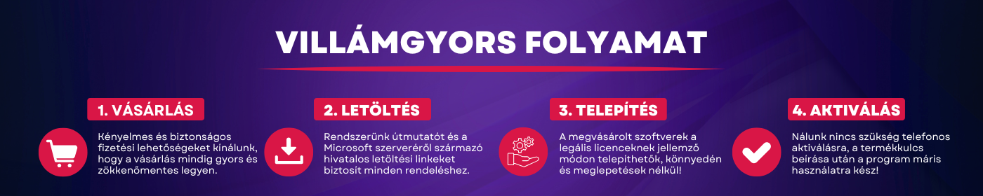 Villámgyors vásárlási folyamat a szoftverek piacán - Szoftverprémium